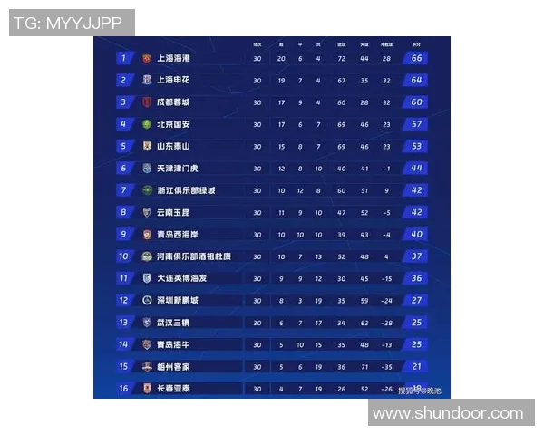 上海足球队引领最新足球意识榜单前十强分析